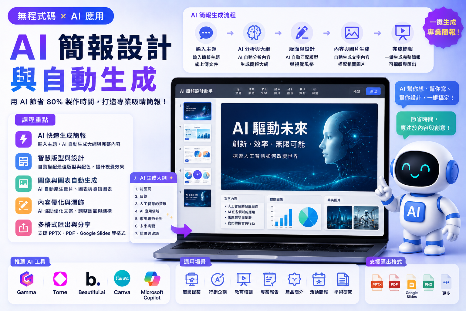 無程式碼AI數位創課:AI簡報設計與自動生成