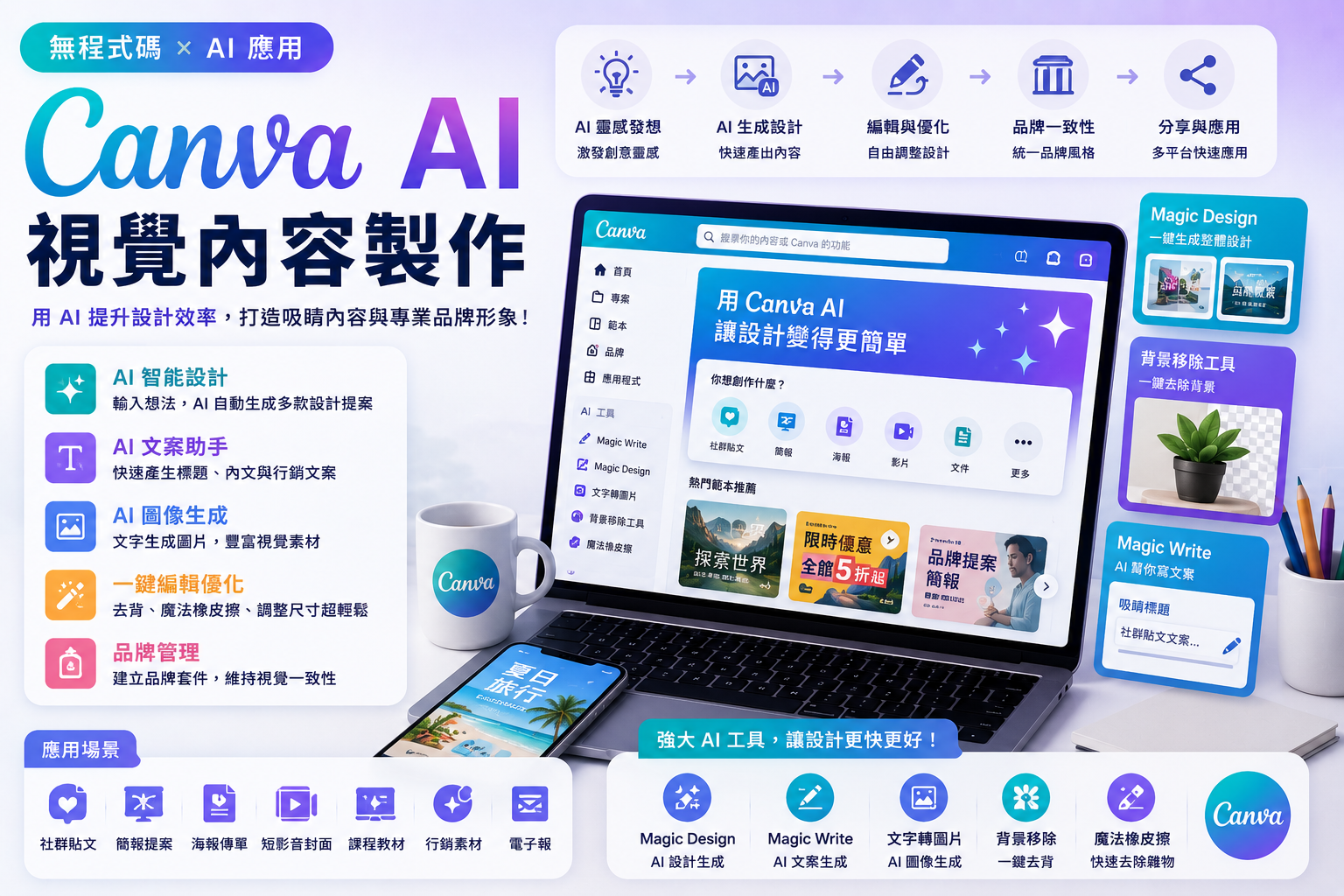 無程式碼AI數位創課:Canva AI視覺內容製作