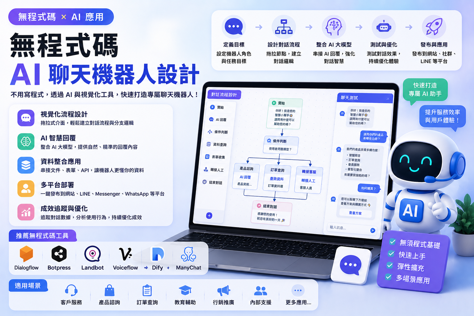 無程式碼AI數位創課:無程式碼AI聊天機器人設計