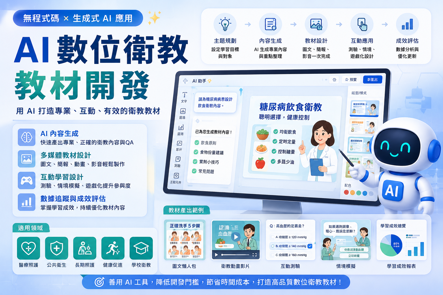 無程式碼AI數位創課:AI數位衛教教材開發