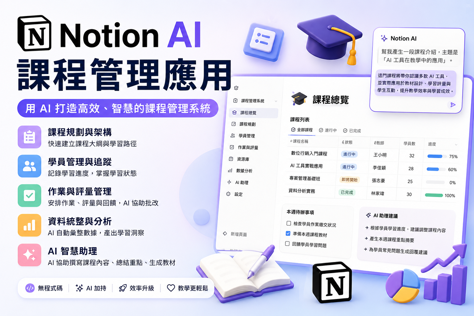 無程式碼AI數位創課:Notion AI課程管理應用